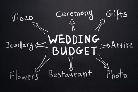 Wedding Budget Planning Explained: Smart Expense Management & Dream Wedding Strategies
